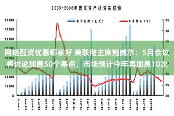 网络配资优惠哪家好 美联储主席鲍威尔：5月会议将讨论加息50个基点，市场预计今年再加息10次