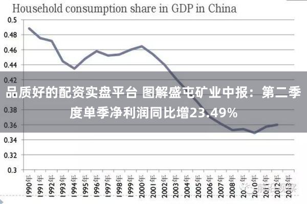 品质好的配资实盘平台 图解盛屯矿业中报：第二季度单季净利润同比增23.49%