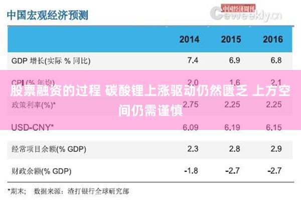 股票融资的过程 碳酸锂上涨驱动仍然匮乏 上方空间仍需谨慎