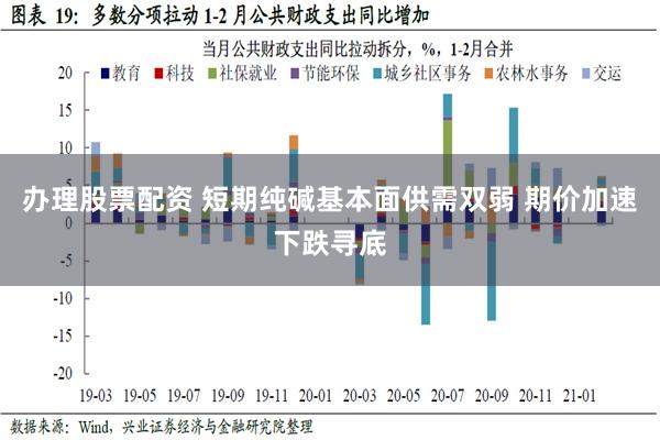 办理股票配资 短期纯碱基本面供需双弱 期价加速下跌寻底