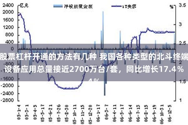 股票杠杆开通的方法有几种 我国各种类型的北斗终端设备应用总量接近2700万台/套，同比增长17.4％