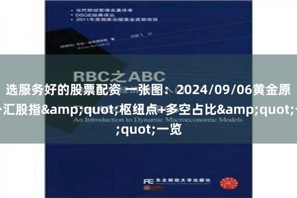 选服务好的股票配资 一张图：2024/09/06黄金原油外汇股指&quot;枢纽点+多空占比&quot;一览