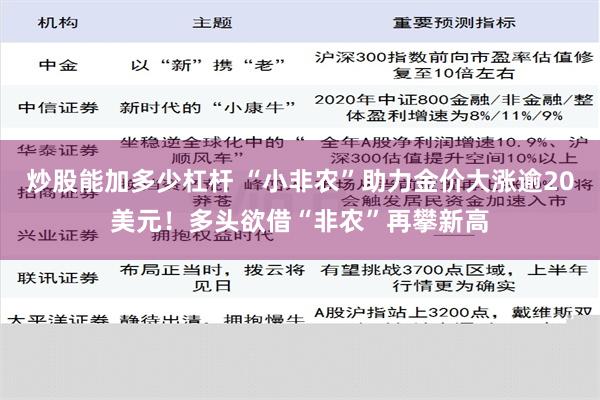 炒股能加多少杠杆 “小非农”助力金价大涨逾20美元！多头欲借“非农”再攀新高