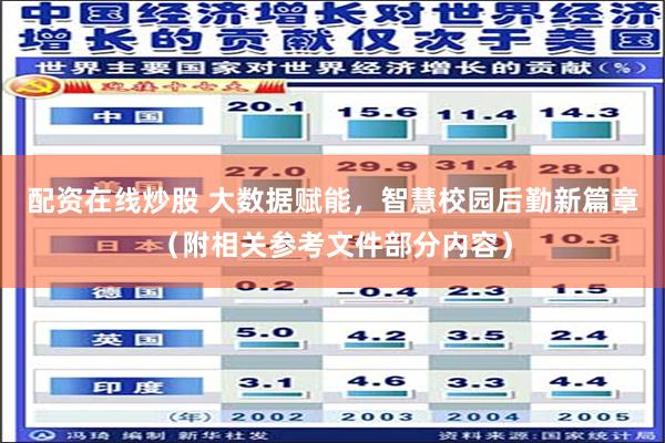 配资在线炒股 大数据赋能，智慧校园后勤新篇章（附相关参考文件部分内容）