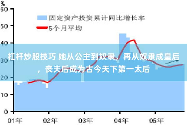 杠杆炒股技巧 她从公主到奴隶，再从奴隶成皇后，丧夫后成为古今天下第一太后