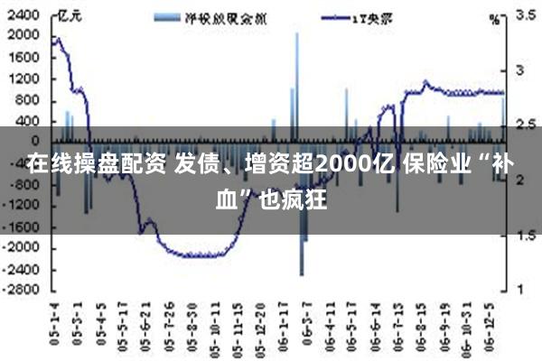 在线操盘配资 发债、增资超2000亿 保险业“补血”也疯狂