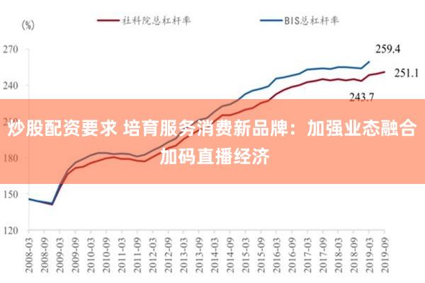 炒股配资要求 培育服务消费新品牌：加强业态融合 加码直播经济