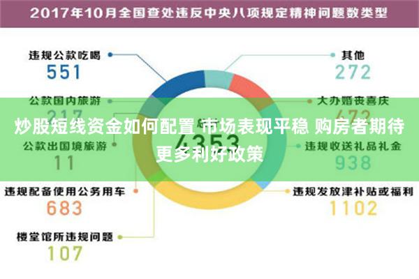 炒股短线资金如何配置 市场表现平稳 购房者期待更多利好政策