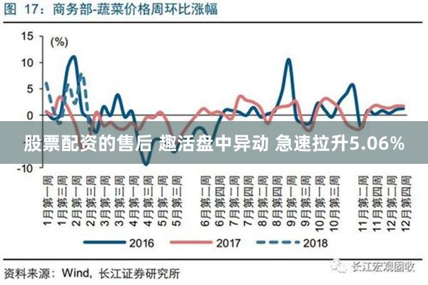 股票配资的售后 趣活盘中异动 急速拉升5.06%