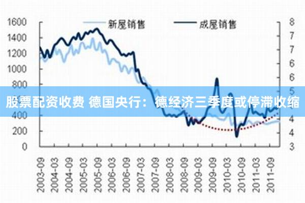 股票配资收费 德国央行：德经济三季度或停滞收缩