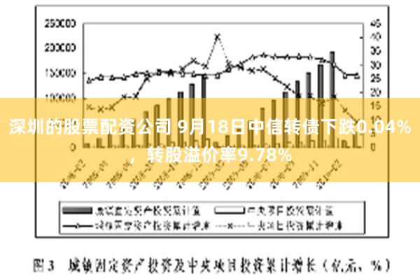 深圳的股票配资公司 9月18日中信转债下跌0.04%，转股溢价率9.78%