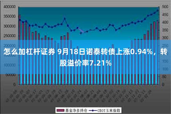 怎么加杠杆证券 9月18日诺泰转债上涨0.94%，转股溢价率7.21%