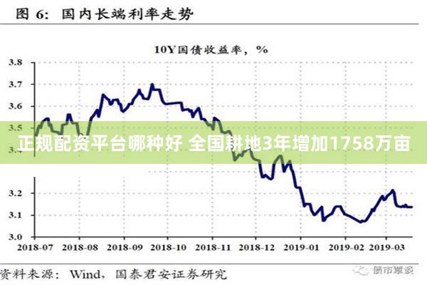 正规配资平台哪种好 全国耕地3年增加1758万亩