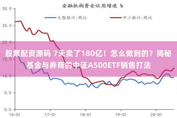 股票配资源码 7天卖了180亿！怎么做到的？揭秘基金与券商的中证A500ETF销售打法