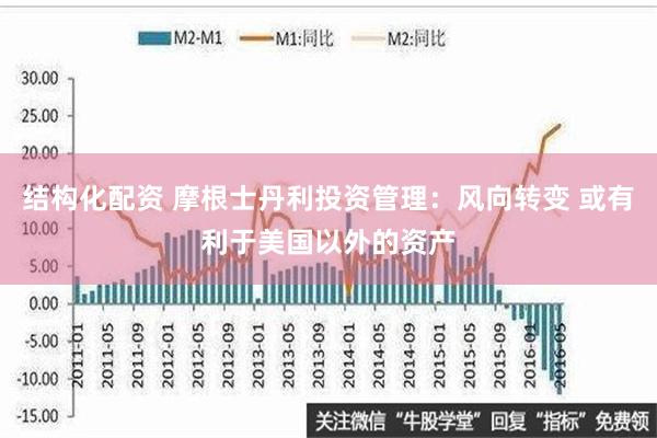 结构化配资 摩根士丹利投资管理：风向转变 或有利于美国以外的资产