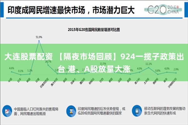 大连股票配资 【隔夜市场回顾】924一揽子政策出台 港、A股放量大涨