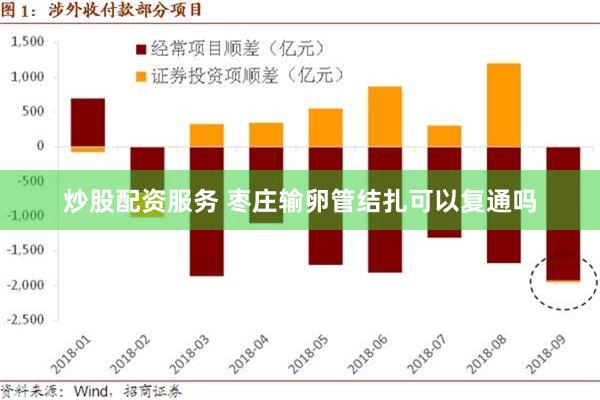 炒股配资服务 枣庄输卵管结扎可以复通吗