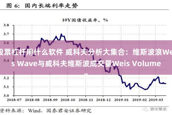 股票杠杆用什么软件 威科夫分析大集合：维斯波浪Weis Wave与威科夫维斯波成交量Weis Volume