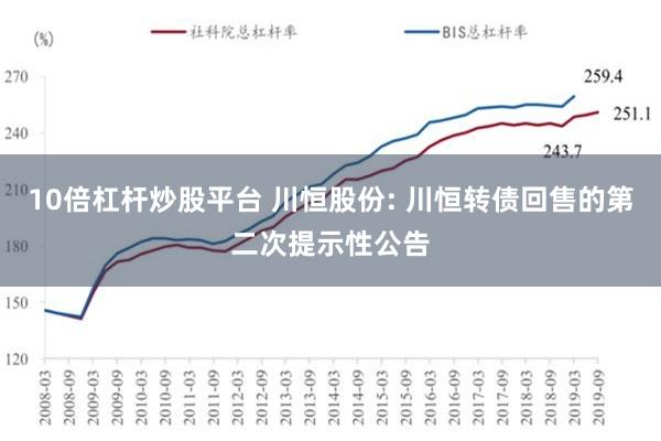 10倍杠杆炒股平台 川恒股份: 川恒转债回售的第二次提示性公告