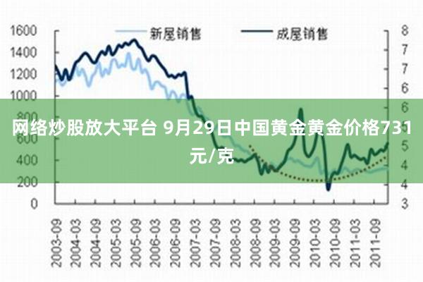 网络炒股放大平台 9月29日中国黄金黄金价格731元/克
