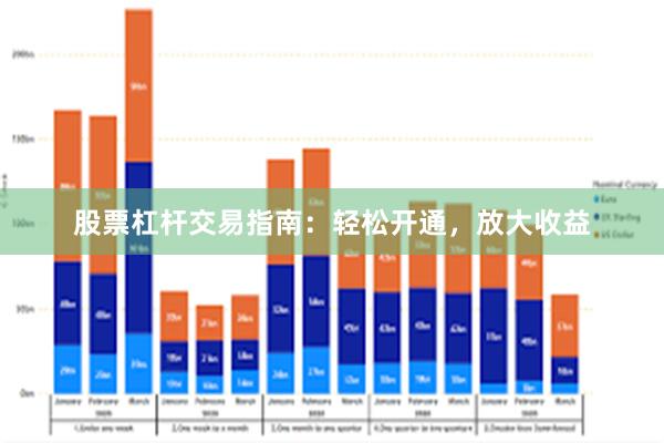 股票杠杆交易指南：轻松开通，放大收益
