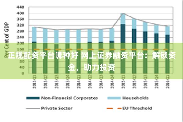 正规配资平台哪种好 网上证券融资平台：解锁资金，助力投资