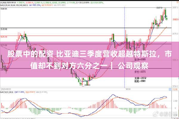 股票中的配资 比亚迪三季度营收超越特斯拉，市值却不到对方六分之一｜ 公司观察