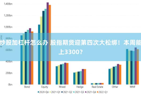 炒股加杠杆怎么办 股指期货迎第四次大松绑！本周能上3300？