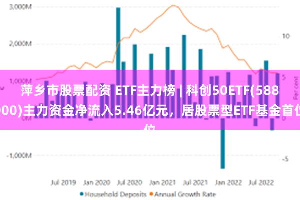 萍乡市股票配资 ETF主力榜 | 科创50ETF(588000)主力资金净流入5.46亿元，居股票型ETF基金首位