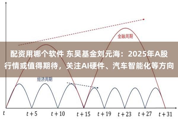 配资用哪个软件 东吴基金刘元海：2025年A股行情或值得期待，关注AI硬件、汽车智能化等方向