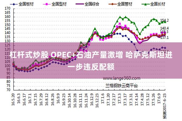 杠杆式炒股 OPEC+石油产量激增 哈萨克斯坦进一步违反配额