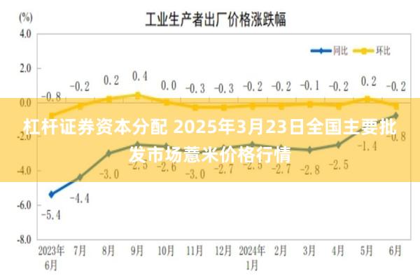 杠杆证券资本分配 2025年3月23日全国主要批发市场薏米价格行情