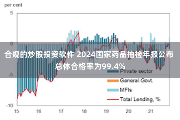 合规的炒股投资软件 2024国家药品抽检年报公布 总体合格率为99.4%