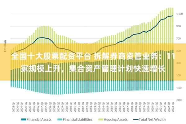 全国十大股票配资平台 拆解券商资管业务：11家规模上升，集合资产管理计划快速增长