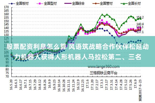 股票配资利息怎么算 风语筑战略合作伙伴松延动力机器人获得人形机器人马拉松第二、三名