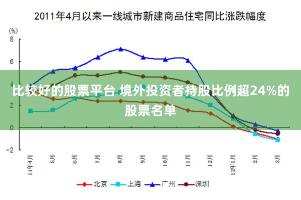 比较好的股票平台 境外投资者持股比例超24%的股票名单